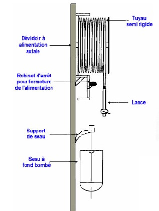 Quelles sont les règles d'installation et maintenance des R.I.A