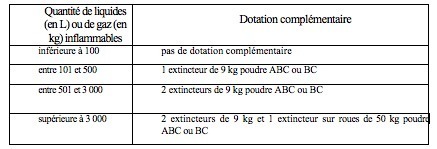 REFERENTIEL REGLE R4 APSAD REFERENTIEL REGLE R4 APSAD