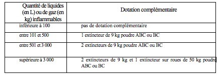 REFERENTIEL REGLE R4 APSAD