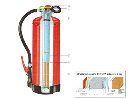 Extincteurs à eau Extincteurs à eau