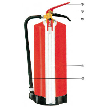 Extincteurs à poudre Extincteurs à poudre