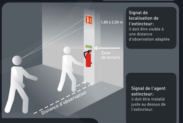 Quelles règles pour une installation incendie conforme ? 