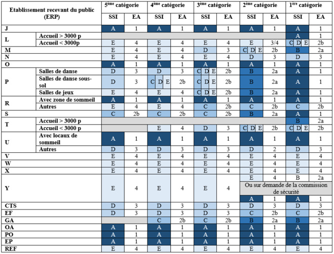 Installation et maintenance de vos systèmes d'alarme incendie LYON Installation et maintenance de vos systèmes d'alarme incendie LYON