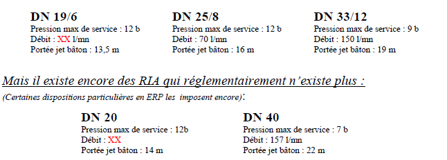 Quelles sont les règles d'installation et maintenance des R.I.A ?