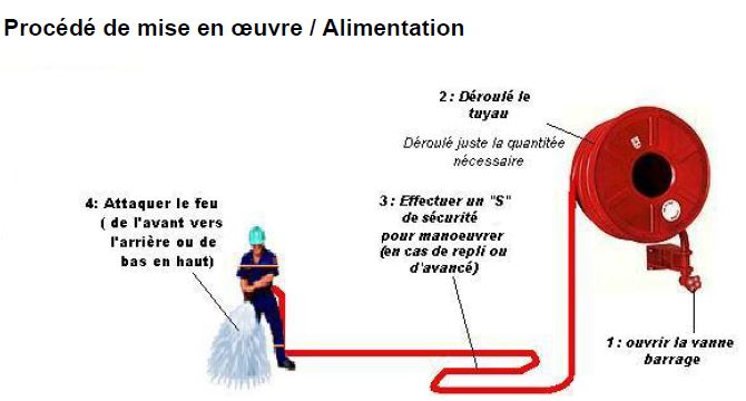 Quelles sont les règles d'installation et maintenance des R.I.A ?