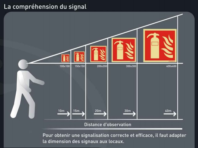 Quelles règles pour une installation incendie conforme ? 