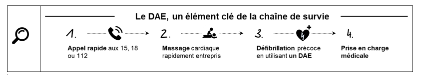 Le défibrillateur un appareil qui sauve des vies