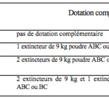 REFERENTIEL REGLE R4 APSAD