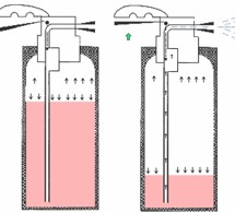 Quelle est la différence entre un extincteur à pression auxiliaire et à pression permanente ?