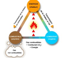 Comment se créer une combustion ? 